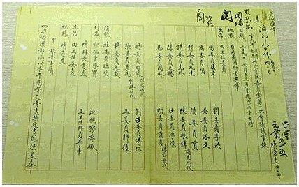The copy of the minutes of the first meeting of the Senior-and Junior-grade Qualification Examinations board, 1950